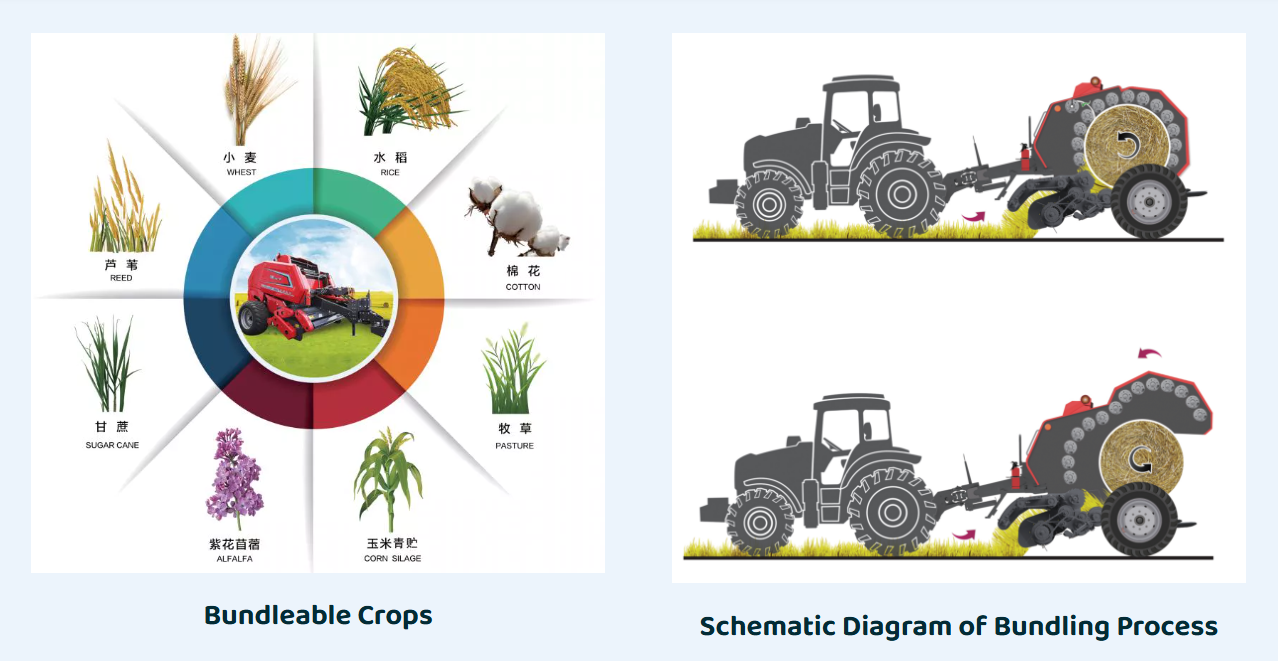ronud-baler-bund-process